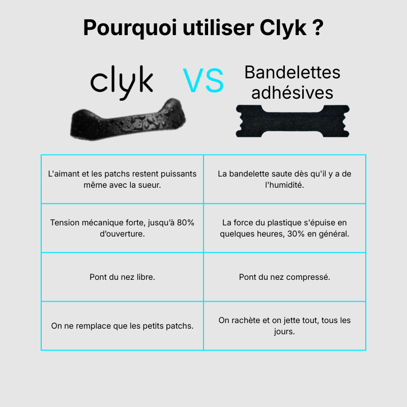 Dilatateur nasal magnétique Clyk